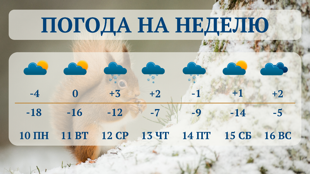 Прогноз погоды в кисловодске на июнь. Прогноз погоды прогноз погоды. Сторис про прогноз погоды и одежду.