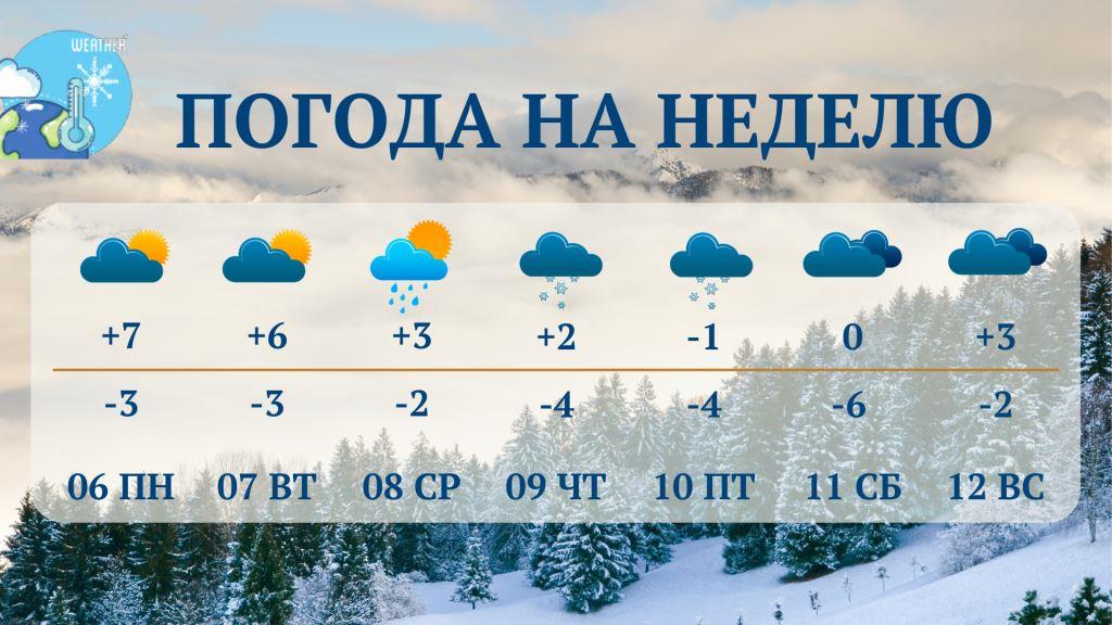 Маси погода. Погода. Пагода. Погода в Кисловодске на неделю. Прогноз погоды зимой.